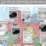 Infografik von DefShop.